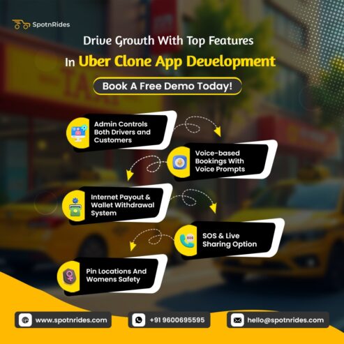 Develop An AI-Powered Uber Clone App For A Profitable Taxi Business